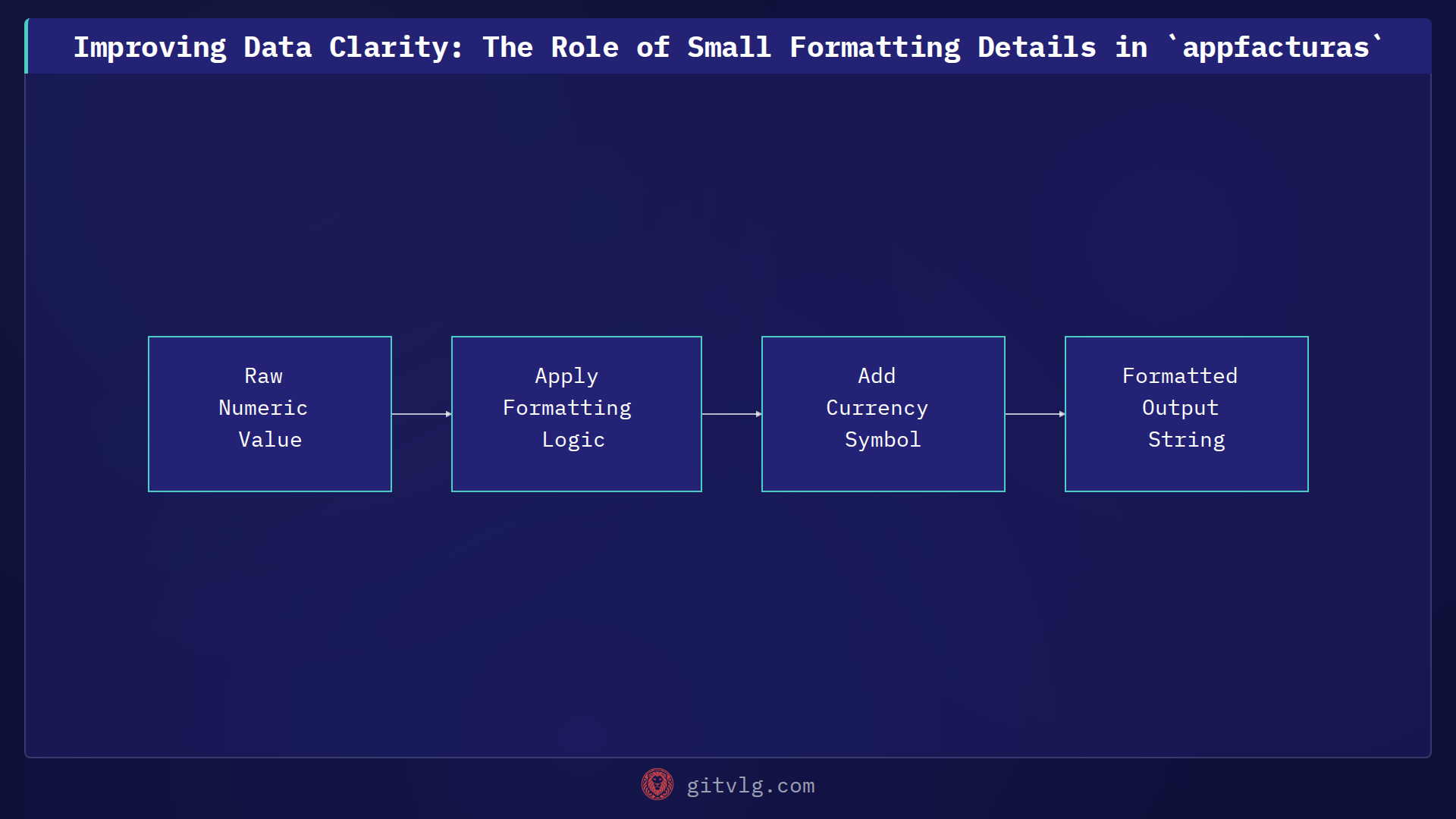 Improving Data Clarity: The Role of Small Formatting Details in `appfacturas`