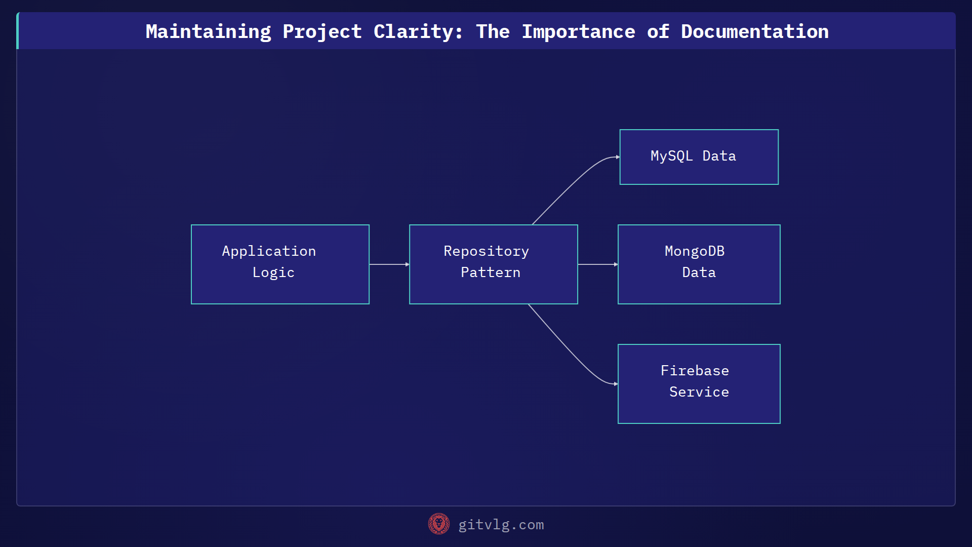 Maintaining Project Clarity: The Importance of Documentation