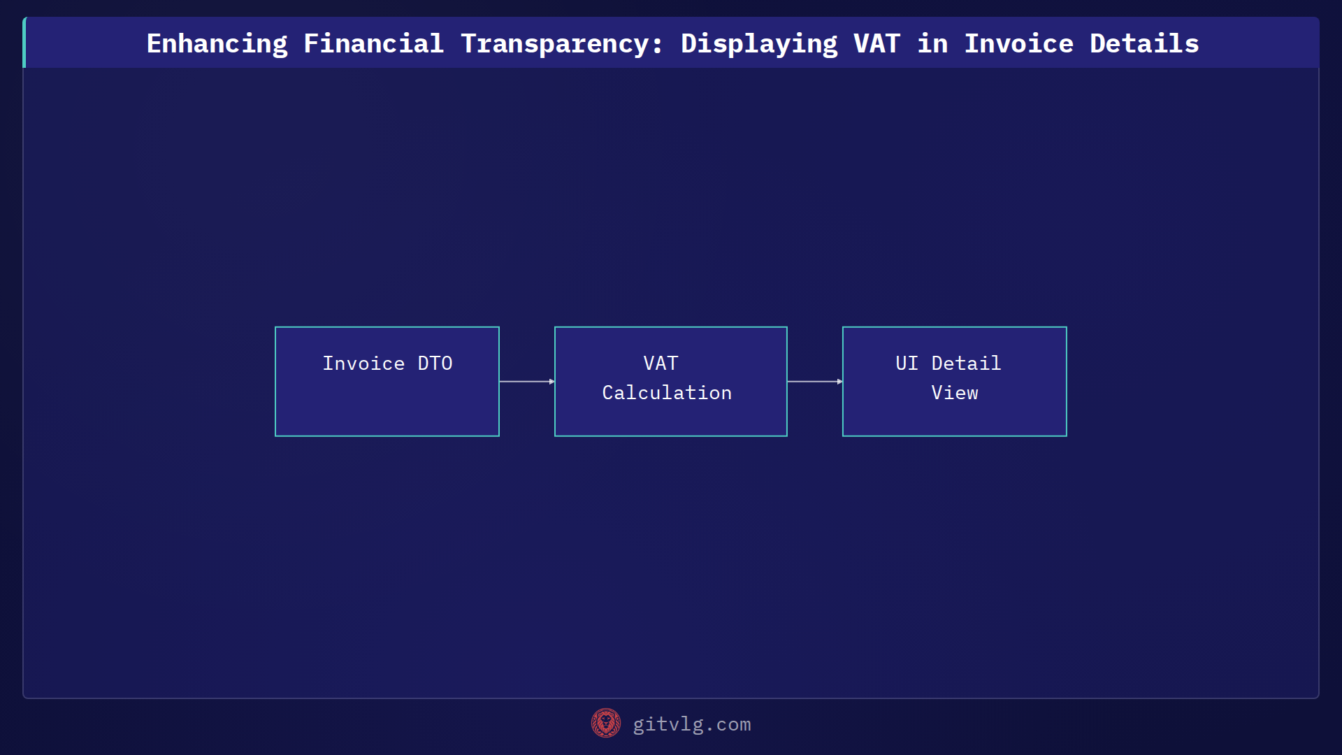 Enhancing Financial Transparency: Displaying VAT in Invoice Details