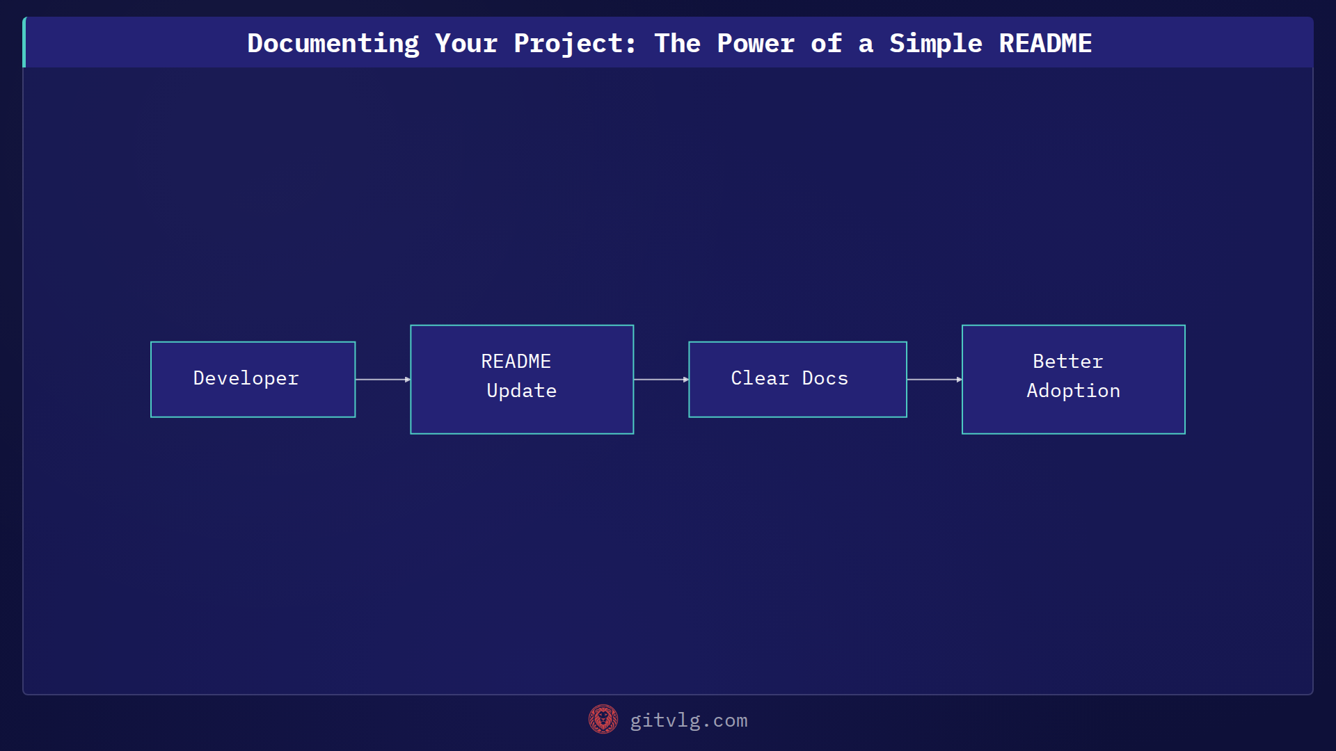 Documenting Your Project: The Power of a Simple README