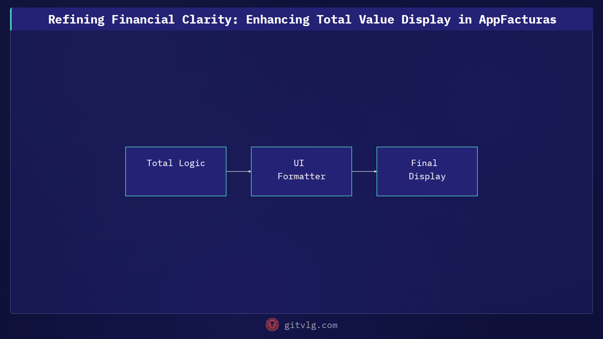 Refining Financial Clarity: Enhancing Total Value Display in AppFacturas