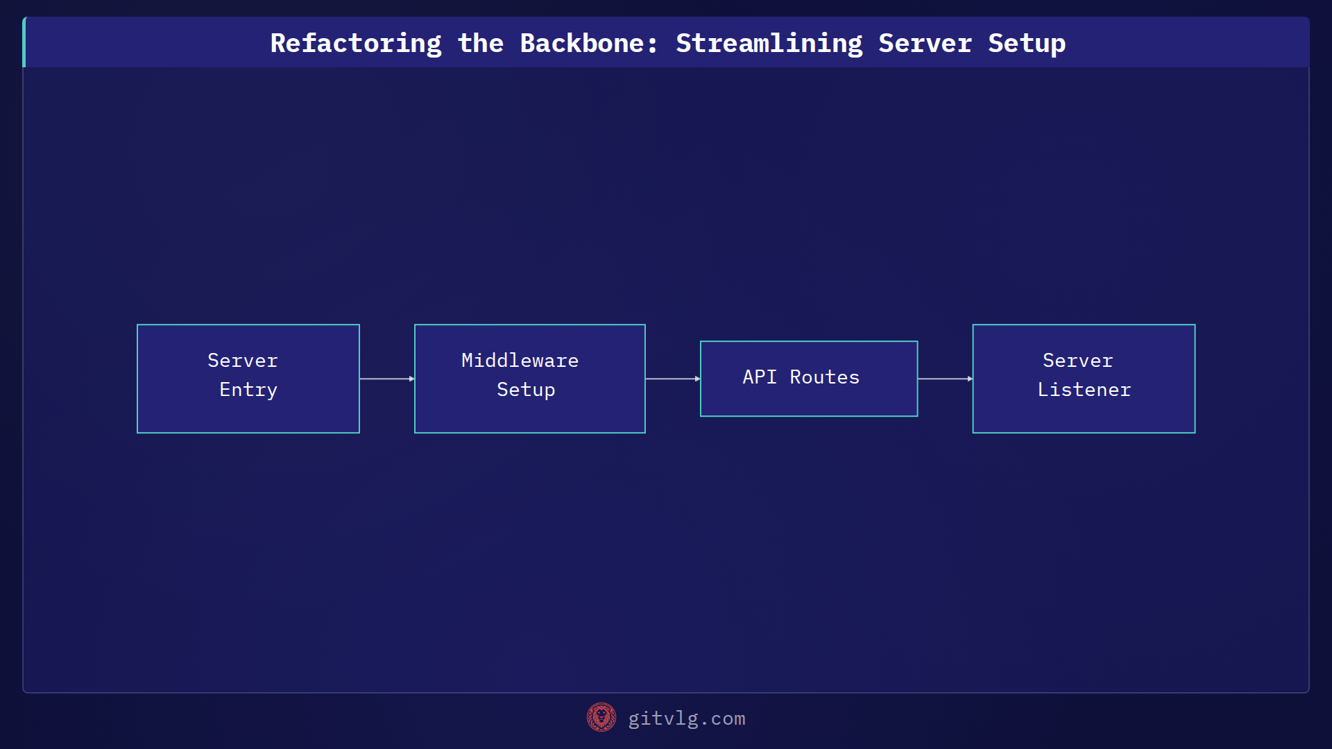 Refactoring the Backbone: Streamlining Server Setup