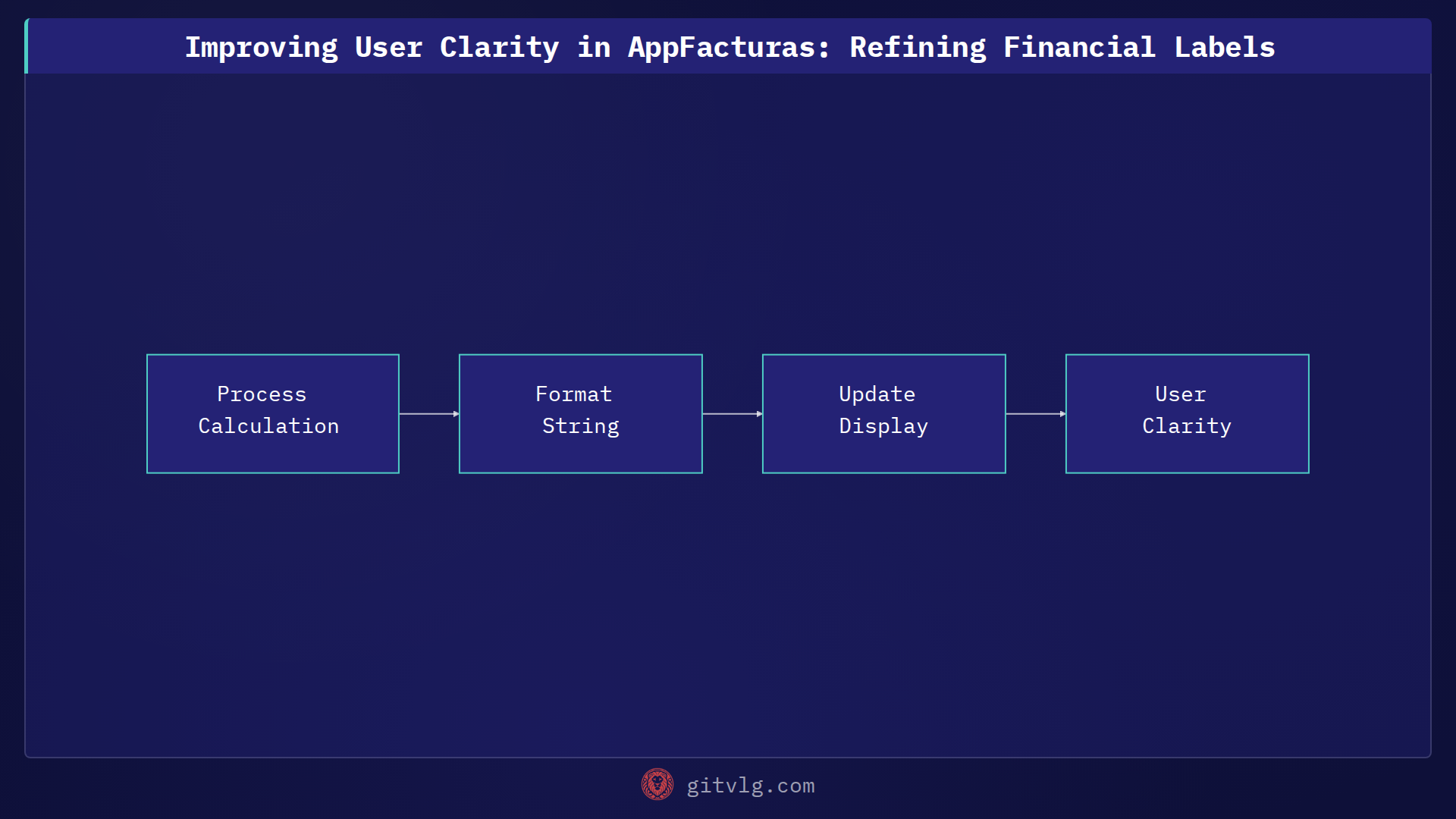 Improving User Clarity in AppFacturas: Refining Financial Labels