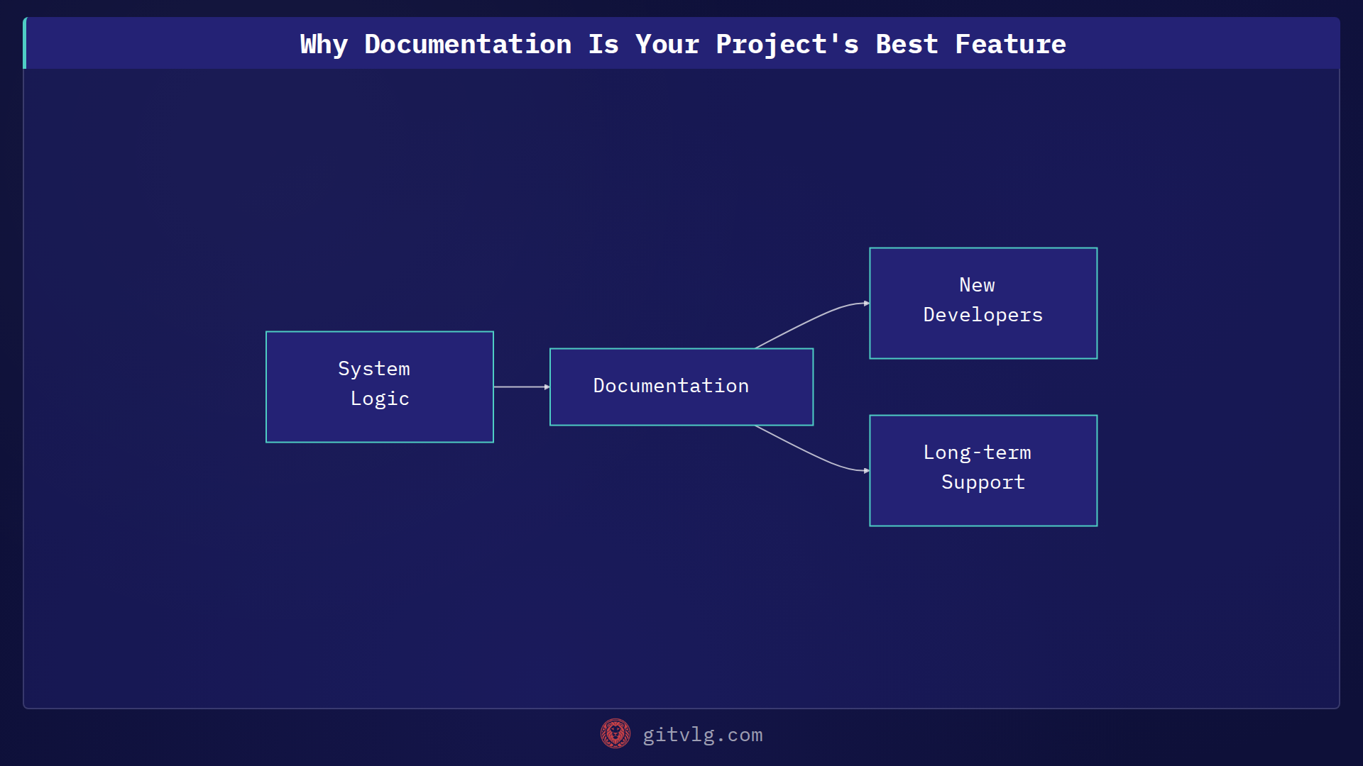 Why Documentation Is Your Project's Best Feature